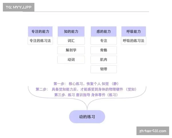 球队建队策略发生转变 选材重点偏向多维能力球员